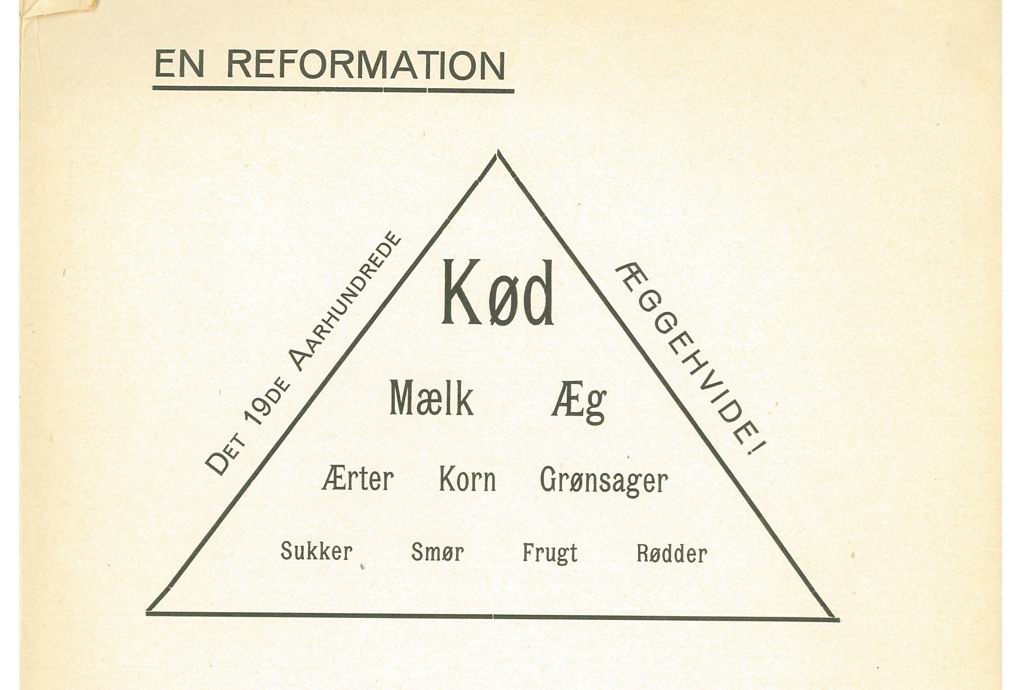 Mikkel Hindhedes kostpyramide