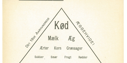 Mikkel Hindhedes kostpyramide